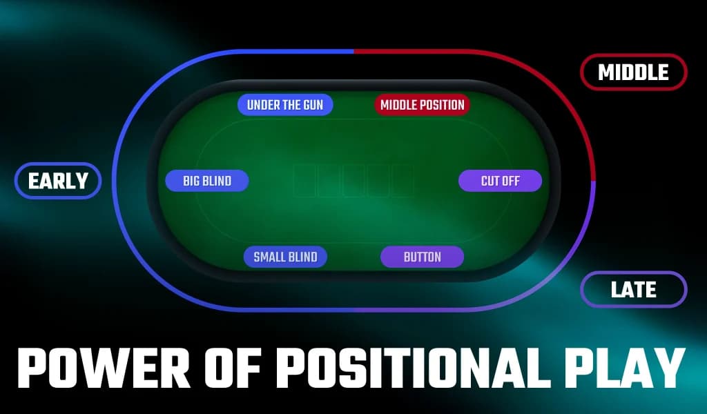 Positional Poker Ranges 6 Tricks to Outsmart Passive Poker Players | Ignition Australia
